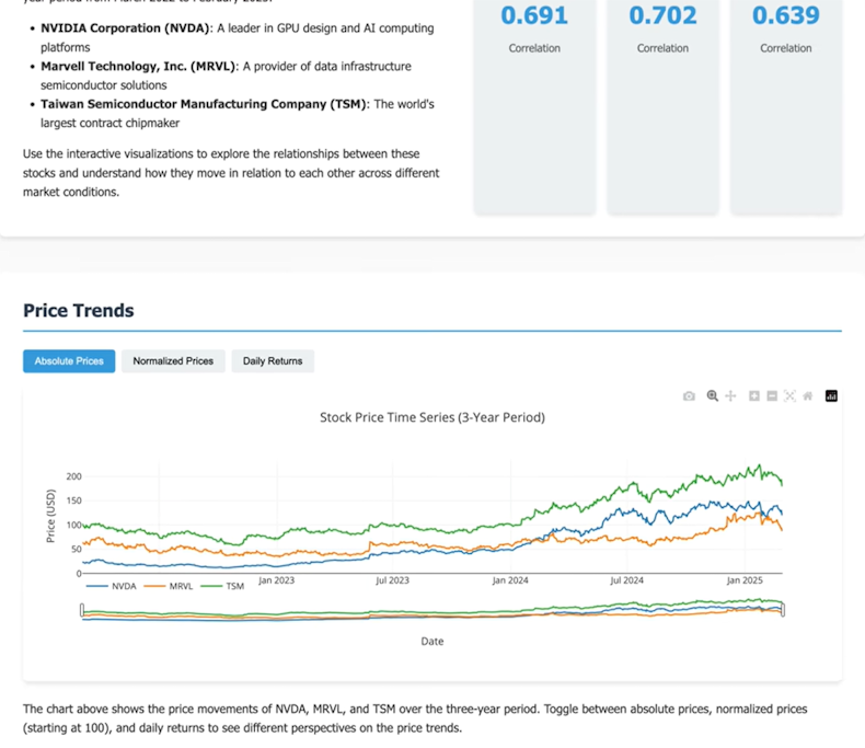 AI Manus - Price Trends